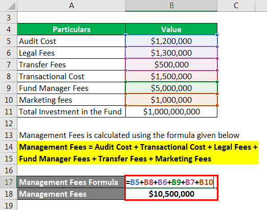 Management Fees