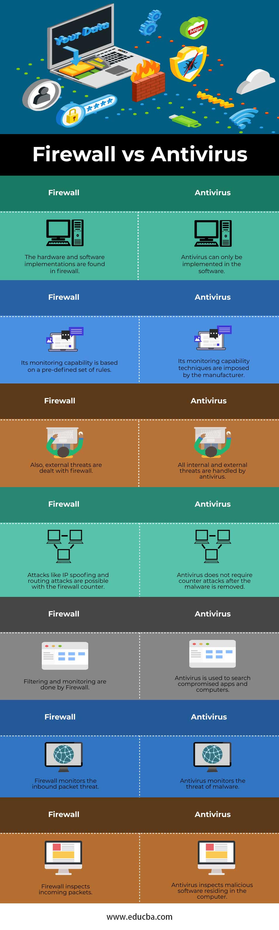 Firewall vs Antivirus Info