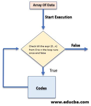 Flowchart of For loop in Ruby
