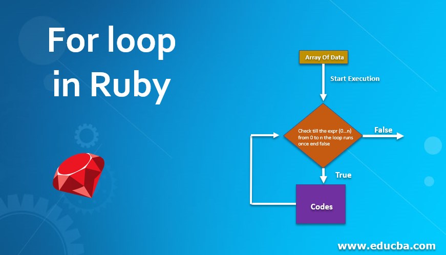For loop in Ruby
