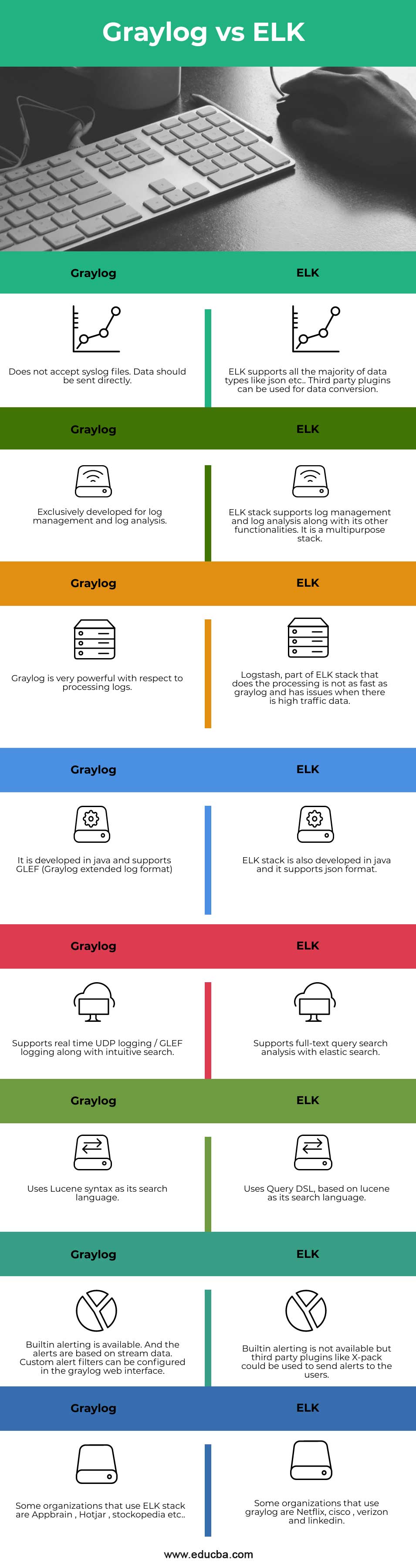 Graylog-vs-ELK-info