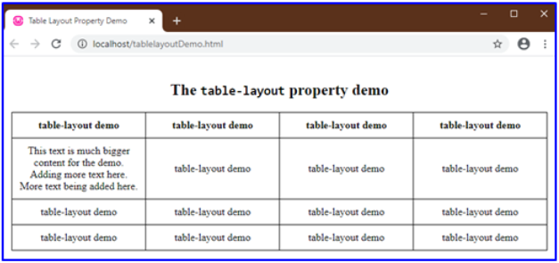 HTML Table Layout output 2