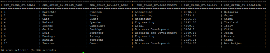 HiveQL Group By Example 2