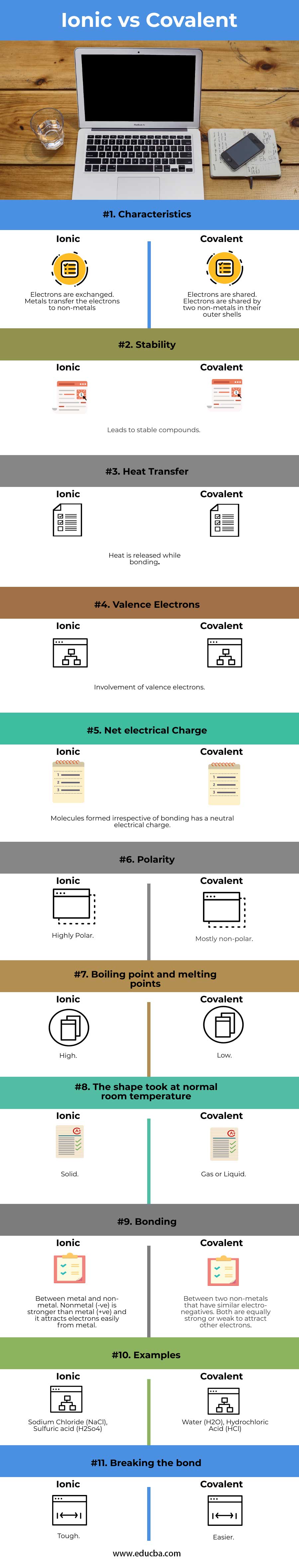Ionic-vs-Covalent-info