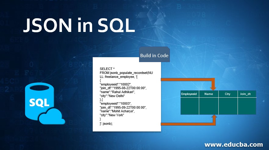 JSON in SQL