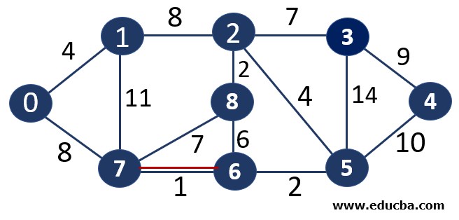 spanning tree