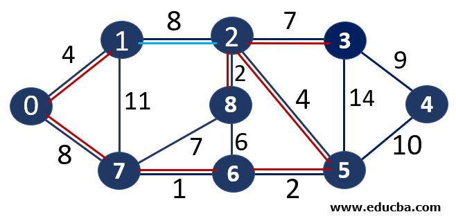 Kruskal's Algorithm 