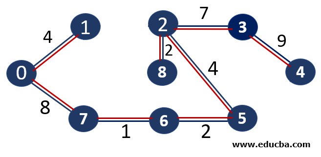 Kruskal's Algorithm 