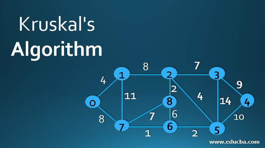Kruskal's Algorithm 