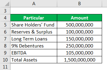 balance sheet of XYZ Inc