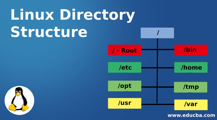 Linux Directory Structure