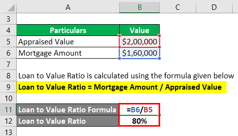 Loan to Value Ratio Example 1-2