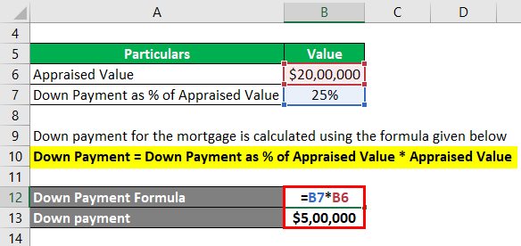 Down Payment Example 2-2