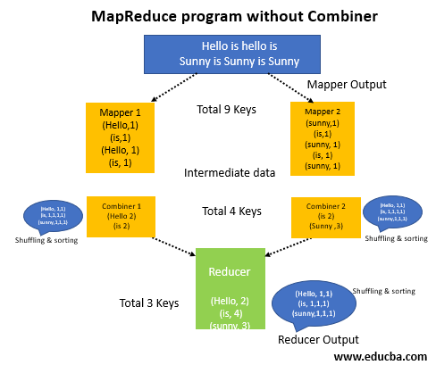MapReduce program outline