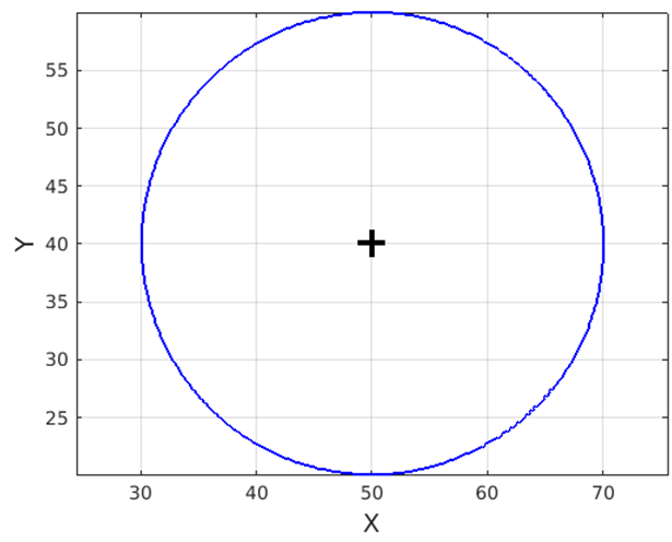 Matlab Plot Circle - 1