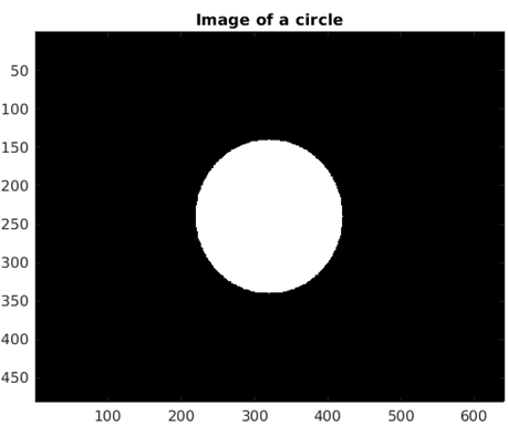 Matlab Plot Circle - 2