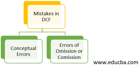 Mistakes in DCF