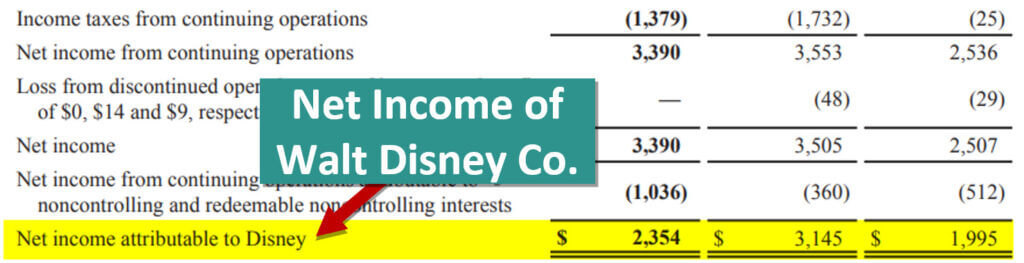 Ratio Analysis Types -EPS Ratio of Walt Disney-1