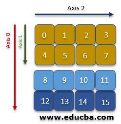 Visualizing the Strides 1