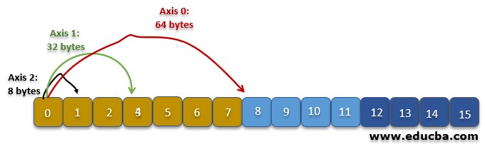 Visualizing the Strides 2