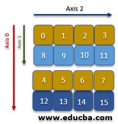 Visualizing the Strides 3