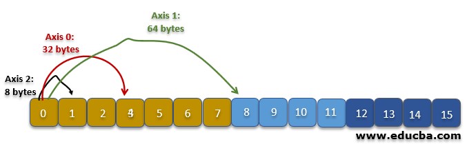 NumPy Matrix Transpose 4