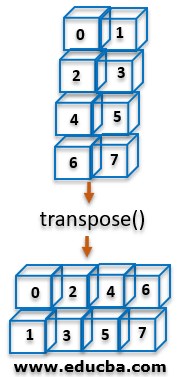 Introduction to NumPy Matrix Transpose