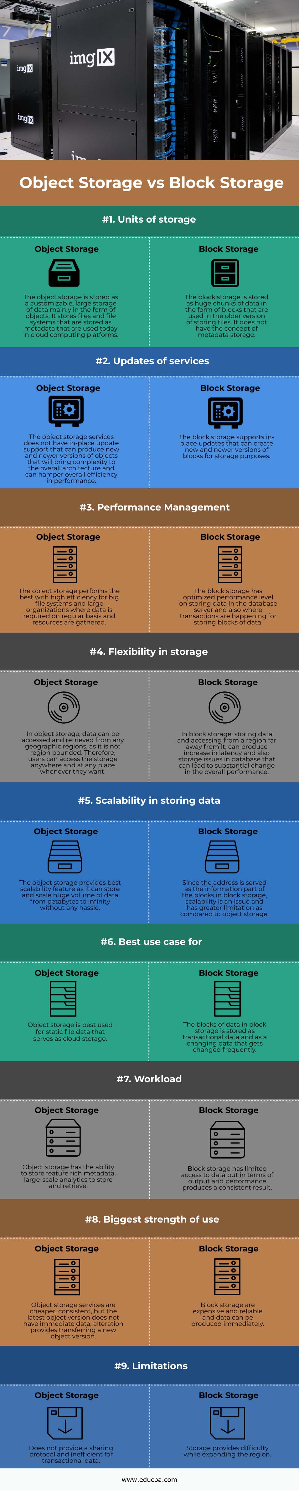 Object Storage vs Block Storage info