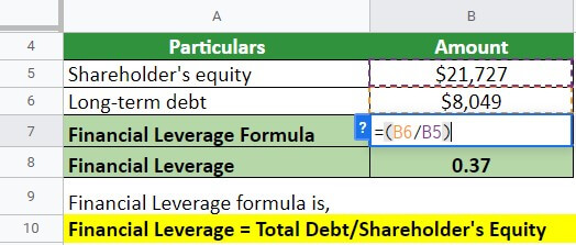 Paypal’s Solution 1