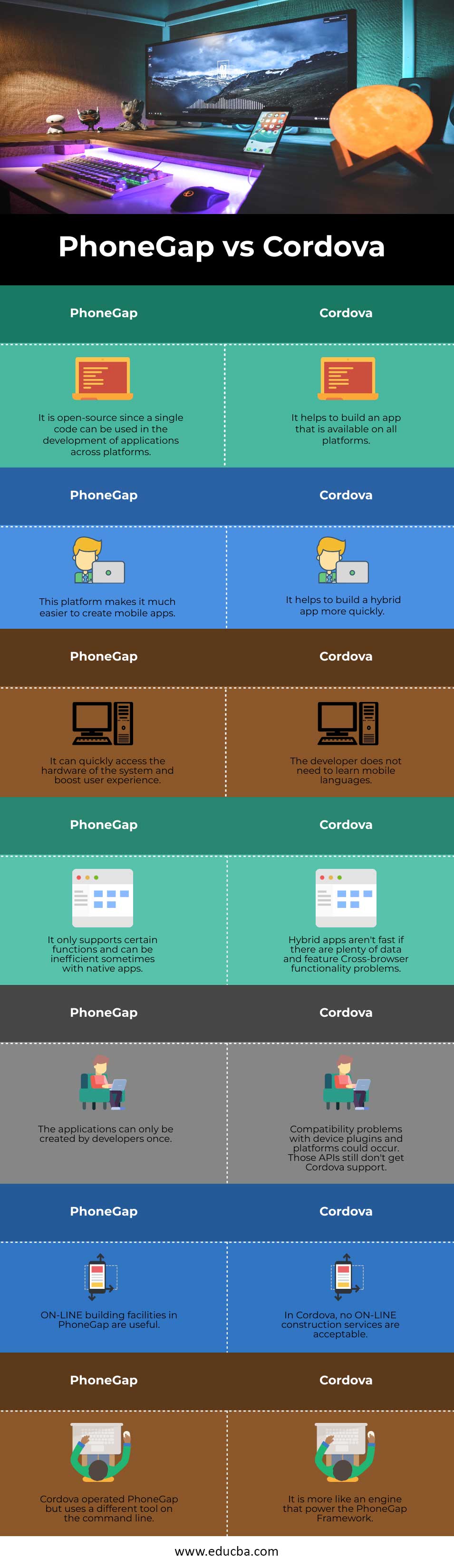 PhoneGap-vs-Cordova-infoPhoneGap-vs-Cordova-info