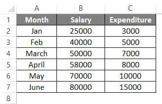 Plots in excel 1-1