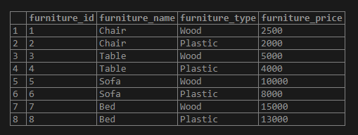 PostgreSQL IN Operator-1.1 PostgreSQL IN Operator-1.1