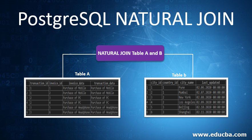 PostgreSQL NATURAL JOIN