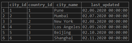 CITIES table