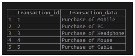 PostgreSQL RANK() 3