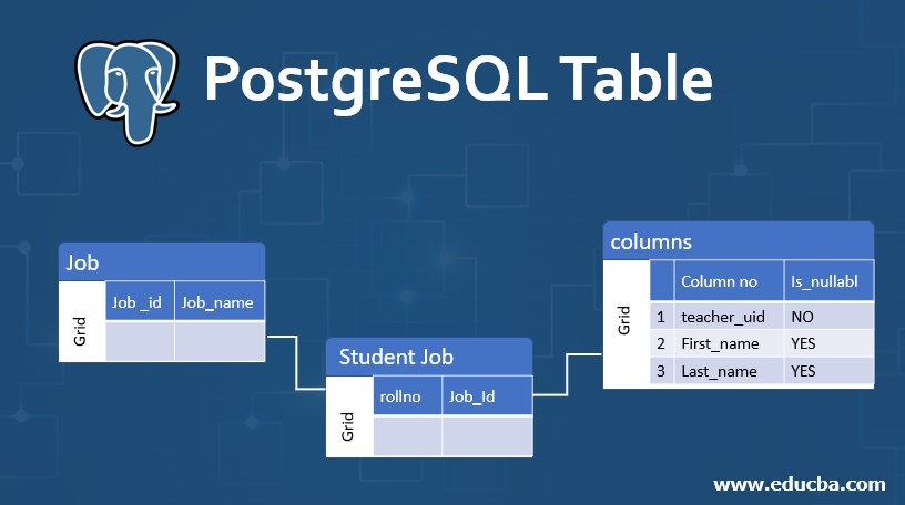PostgreSQL Table