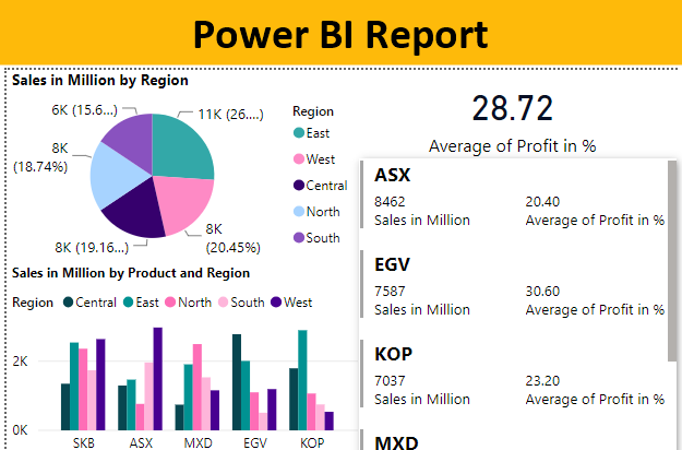 Power BI Report