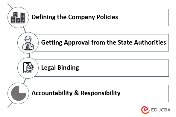 Purpose of Articles of Incorporation