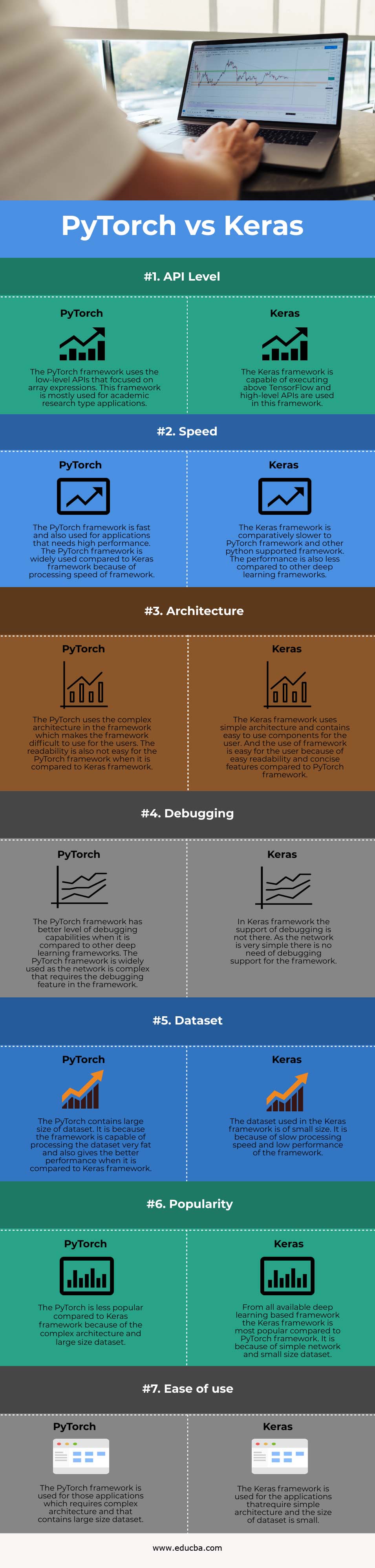 PyTorch vs Keras info