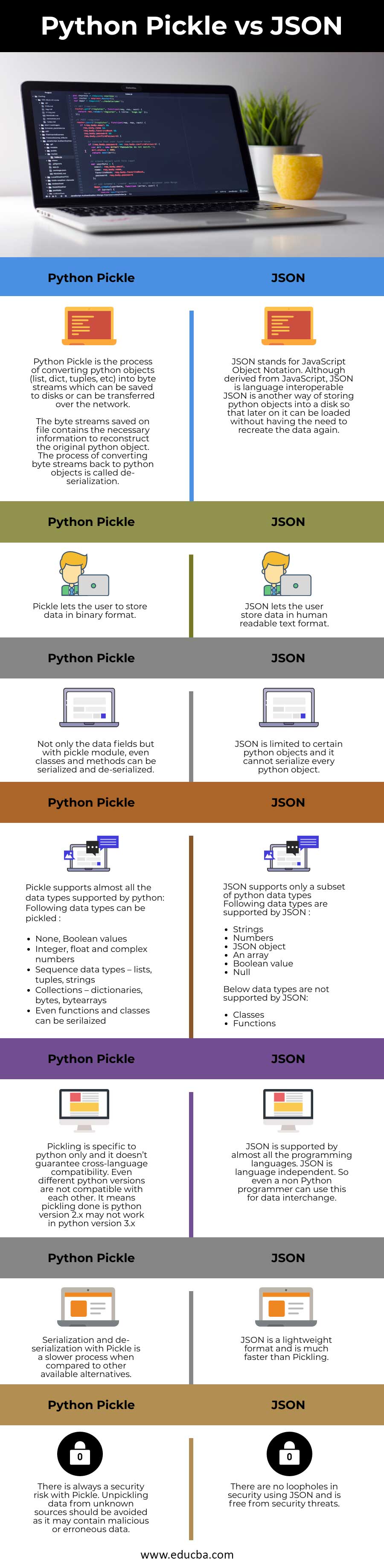 Python-Pickle-vs-JSON-info