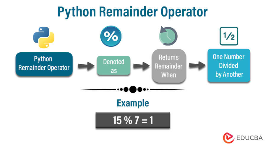 Python Remainder Operator