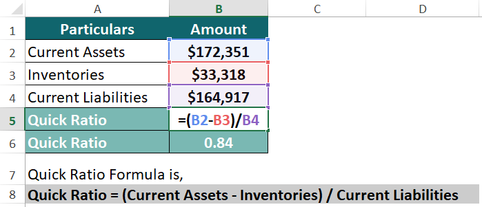 Quick Ratio of Amazon-3