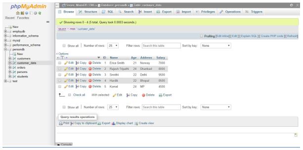 ROLLUP in MySQL | How ROLLUP works in MySQL? Examples