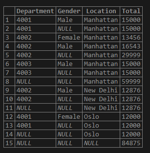city, department, and gender