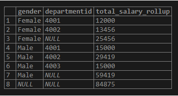 ROLLUP in SQL - 6