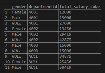 ROLLUP in SQL - 7