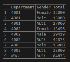 ROLLUP in SQL - 9