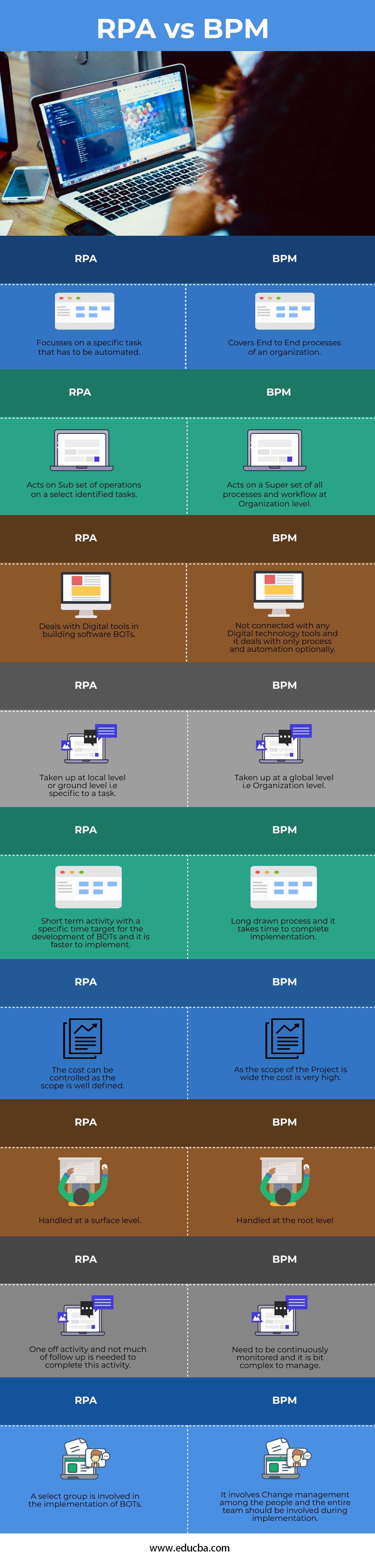 RPA vs BPM Info