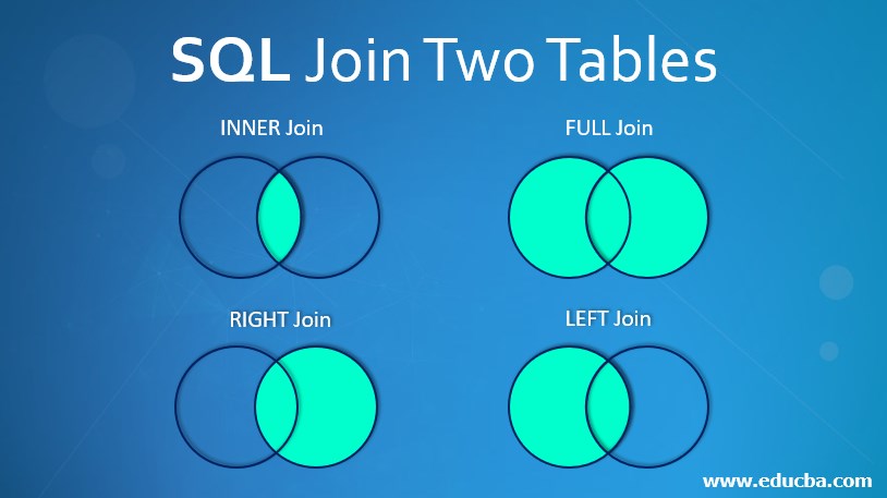 SQL Join Two Tables