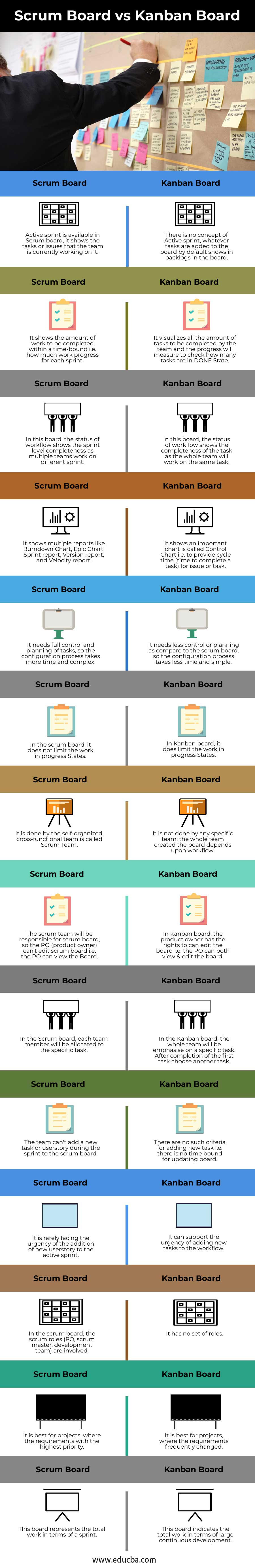 Scrum Board vs Kanban Board Info